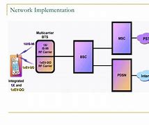 Image result for CDMA/EVDO Network