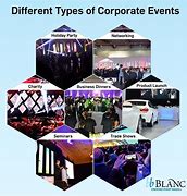 Image result for Types of Events