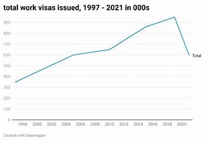 Image result for Work Visa China