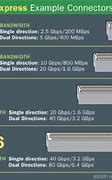 Image result for PCI Slot Size