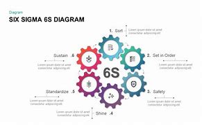 Image result for 6s PPT