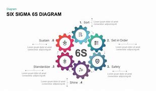 Image result for 6s Lean Six Sigma