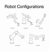 Image result for Robots at Work