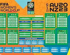 Image result for Women's World Cup Matches