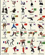 Image result for list of martial arts