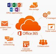 Image result for Microsoft Office 365 Cloud Service
