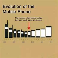 Image result for iPhone Evolution Meme