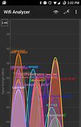 Image result for Sintice Wi-Fi Router Signal Graphic