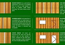 Image result for Plywood Wall Paneling