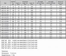 Image result for NiCad Battery Sizes Chart