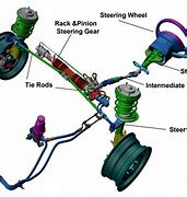 Image result for Steering Gear System