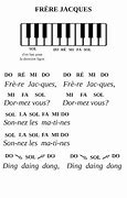 Image result for D Note On Piano