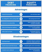 Image result for Debt vs Equity Financing Examples