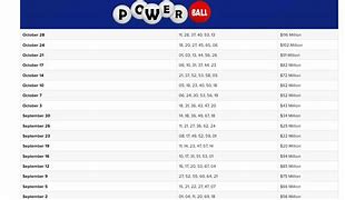 Image result for Powerball Winning History Spreadsheet