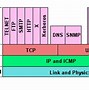 Image result for Chart of Working Principle of Telecommunications