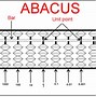 Image result for Sideways Abacus