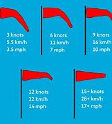 Image result for Weather Symbols Wind Speed Map