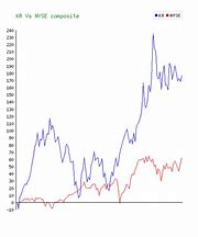 kr stock 的图像结果