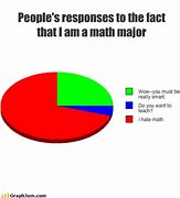 Image result for Math Sword Meme