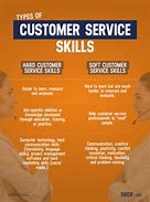 Image result for Customer Service Soft Skills Examples