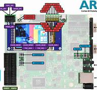Image result for Pin Diagram of Arm Cortex M3