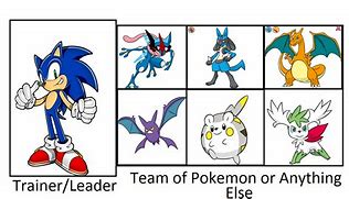 Image result for Sonic as a Pokemon