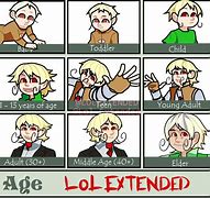 Image result for Character Age Meme