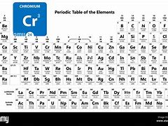 Image result for Where Is CR On the Periodic Table