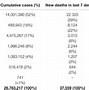 Image result for Long Covid Repeat Infection