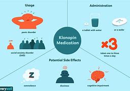 Image result for Non Benzodiazepine Anti-Anxiety Medication