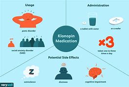Image result for Anxiety Medication List