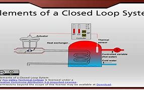 Image result for Small Spring with Closed Loop Ends