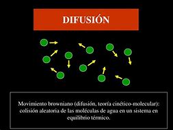 Image result for difusi�n