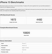 Image result for iPhone 3 vs SE