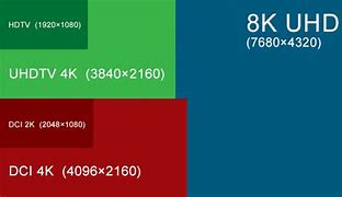 Image result for 4K vs 8K Resolution
