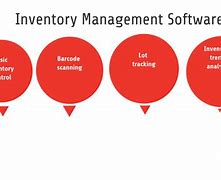 Image result for Inventory Application Software