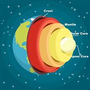 Image result for Earth Vecior