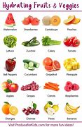 Image result for Hydration Food Cricket