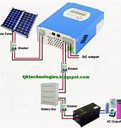 Image result for 350 W Solar Panel