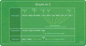 Image result for C Enum Example