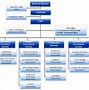 Image result for Organizational Chart PDF