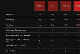 Image result for Prices of Netflix Plans