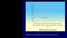 Describing Graphs 01 Youtube