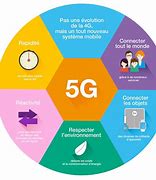 Image result for Apple 5G iPhone Technology