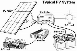 Image result for What Is the Best Solar Power System