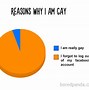 Image result for Funny Pie-Chart Memes