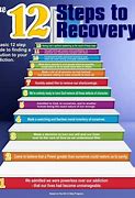 Image result for 12 Step Recovery Healing Circle Clip Art