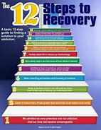 Image result for Stages of Drug Recovery