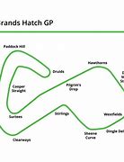 Image result for Brands Hatch Corners