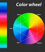 Image result for RGB LED Color Combinations